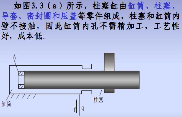 柱塞式液压缸属于______ a.单作用b.双作用c.单出杆双作用a暂无解析.