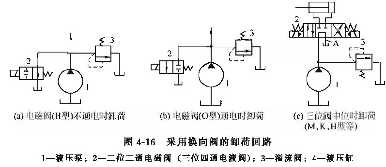 液压泵卸荷回路常出现的问题
