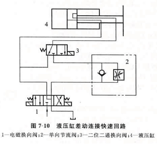 液压系统中什么是速度控制回路?_液压网_液压