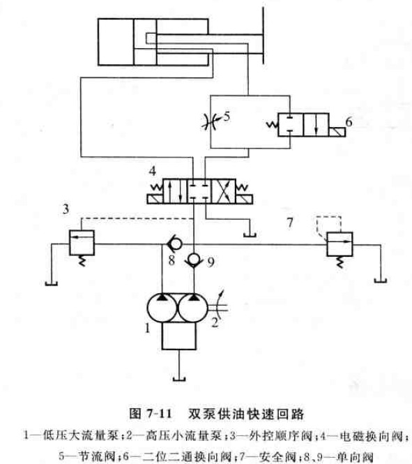 液压系统中什么是速度控制回路?_液压网_液压