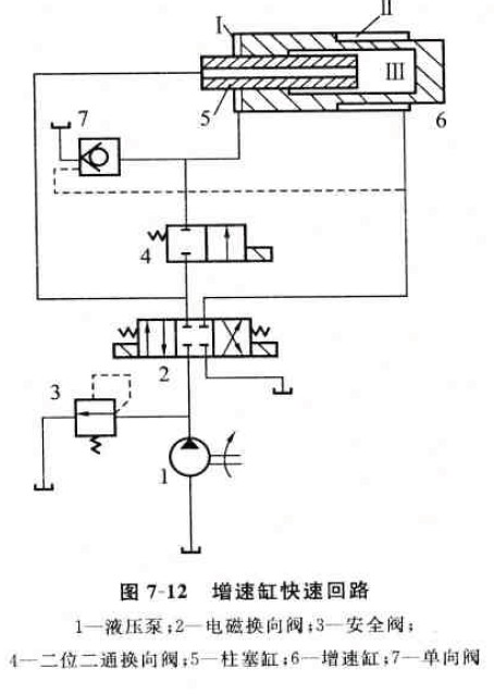 液压系统中什么是速度控制回路?_液压网_液压