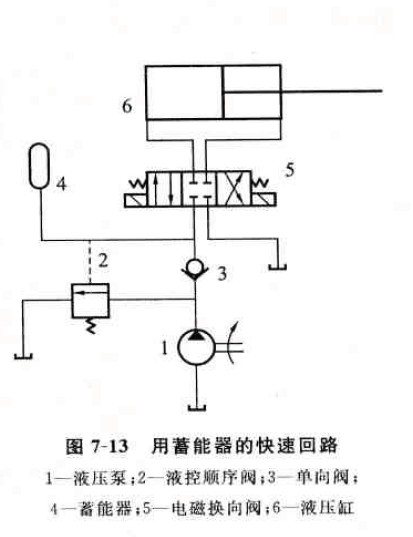 液压系统中什么是速度控制回路?_技术内参_液