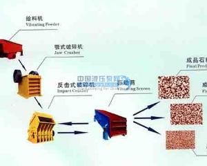 ��Ӧʯ�ϳ��豸/����ʯ�����/ʯ�Ϸ���������fp