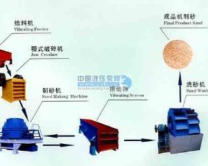 ��Ӧ����ɰ������/ʯ����ɰ������/��ɳ������fp