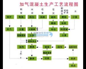 ��Ӧ����ש�豸/�����������豸�۸�/���������������豸fp