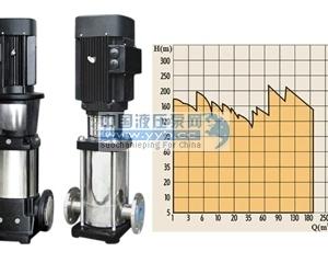 ��Ӧ��ʽ�༶���ı�