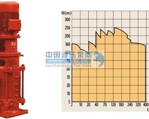 ��Ӧ��ʽ�༶������