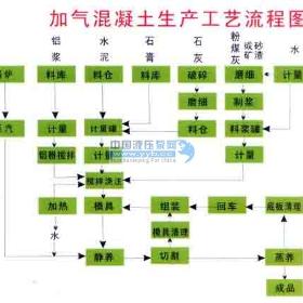 ��Ӧ���������������豸/������������������豸/���������豸cyn