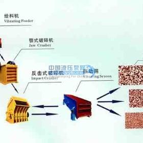 ��Ӧɰʯ��������/ʯ��������/ʯ���豸chm