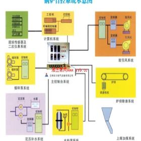 ������ˮ��ů�豸���ң����������õĹ�ˮ��ů�豸��Ӧ�����ļ�