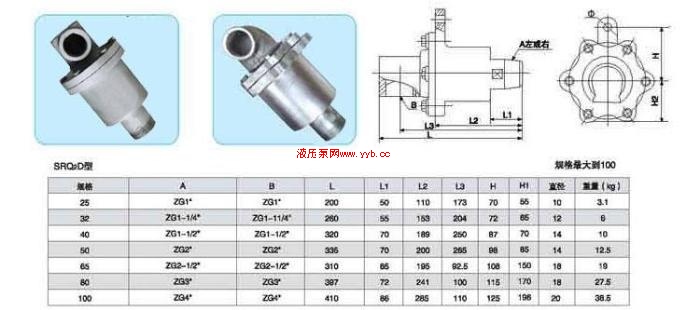 ��ӦSRQ2����ת��ͷ   ÷������ת��ͷ