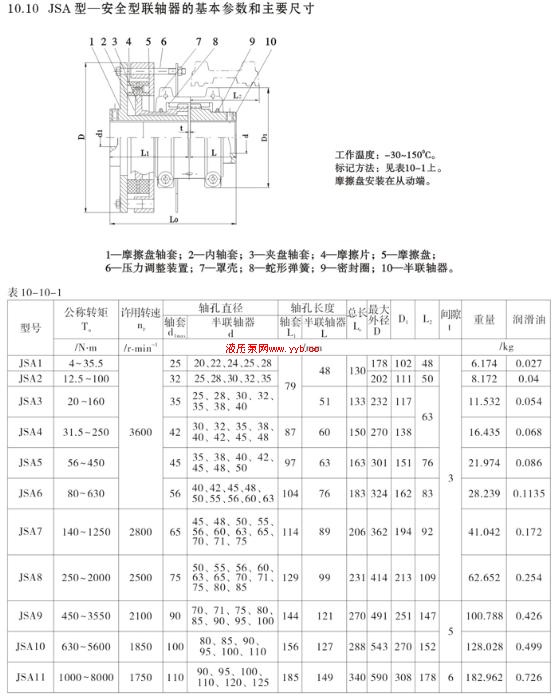 JSA-��ȫ�����ε��������� ������˶������