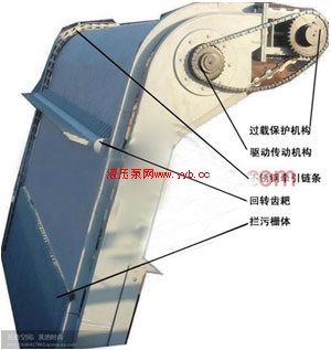 ��Ӧ��תʽ���ۻ�������բ�š�����դ