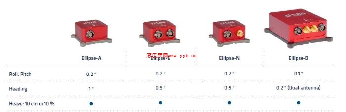 ӦѵEkinox-A̬οϵͳ Ellipse-Aڱ